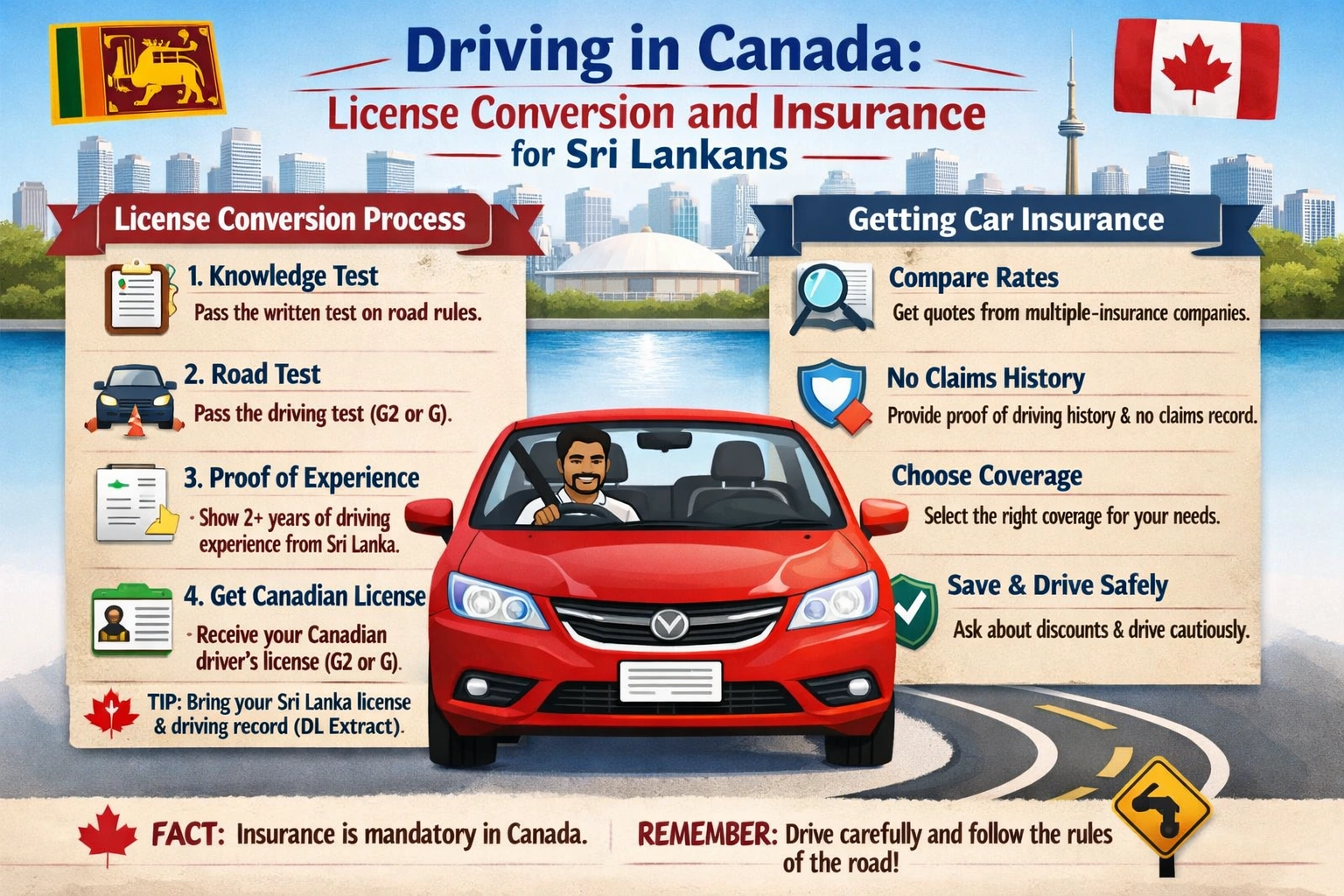 Driving in Canada: License Conversion and Insurance for Sri Lankans