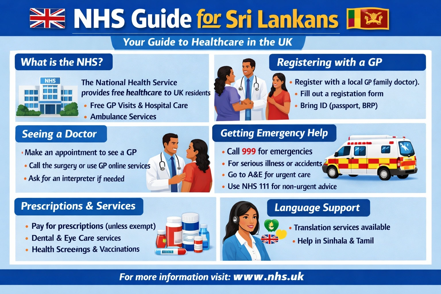 NHS Guide for Sri Lankans