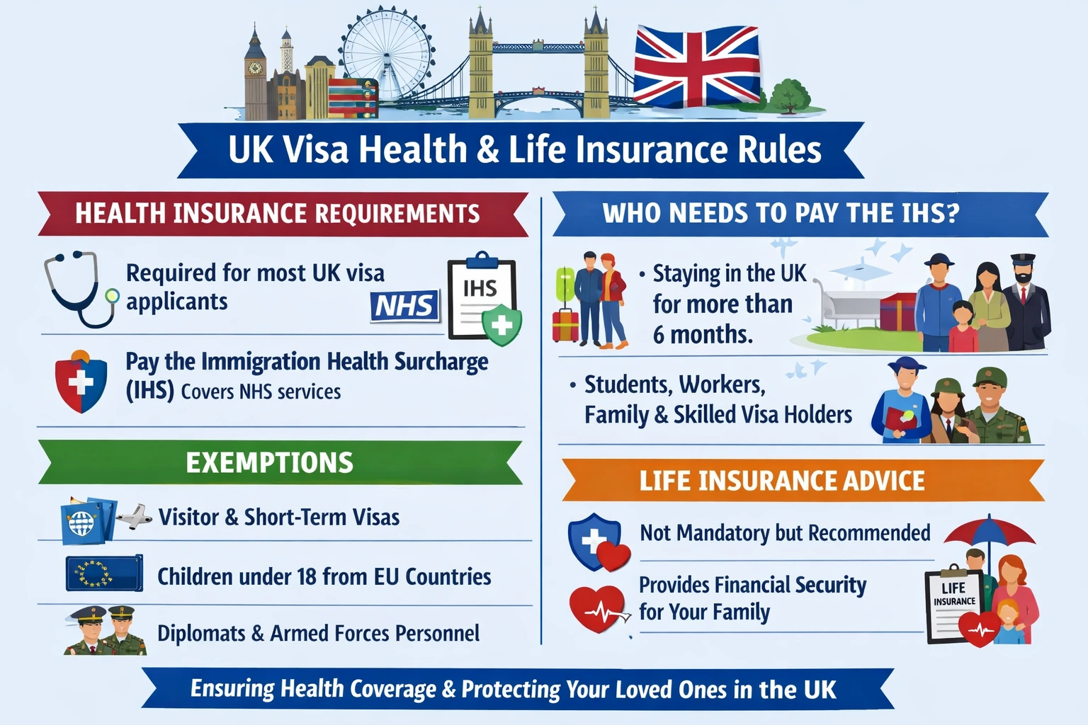 UK Visa Health & Life Insurance Rules