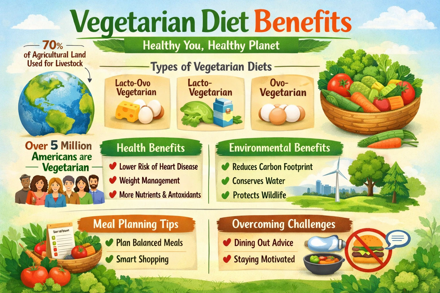Vegetarian Diet Benefits