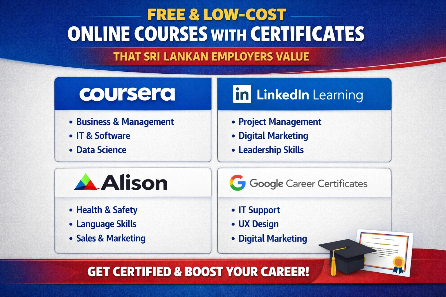 Free and low‑cost online courses with certificates that Sri Lankan employers value.