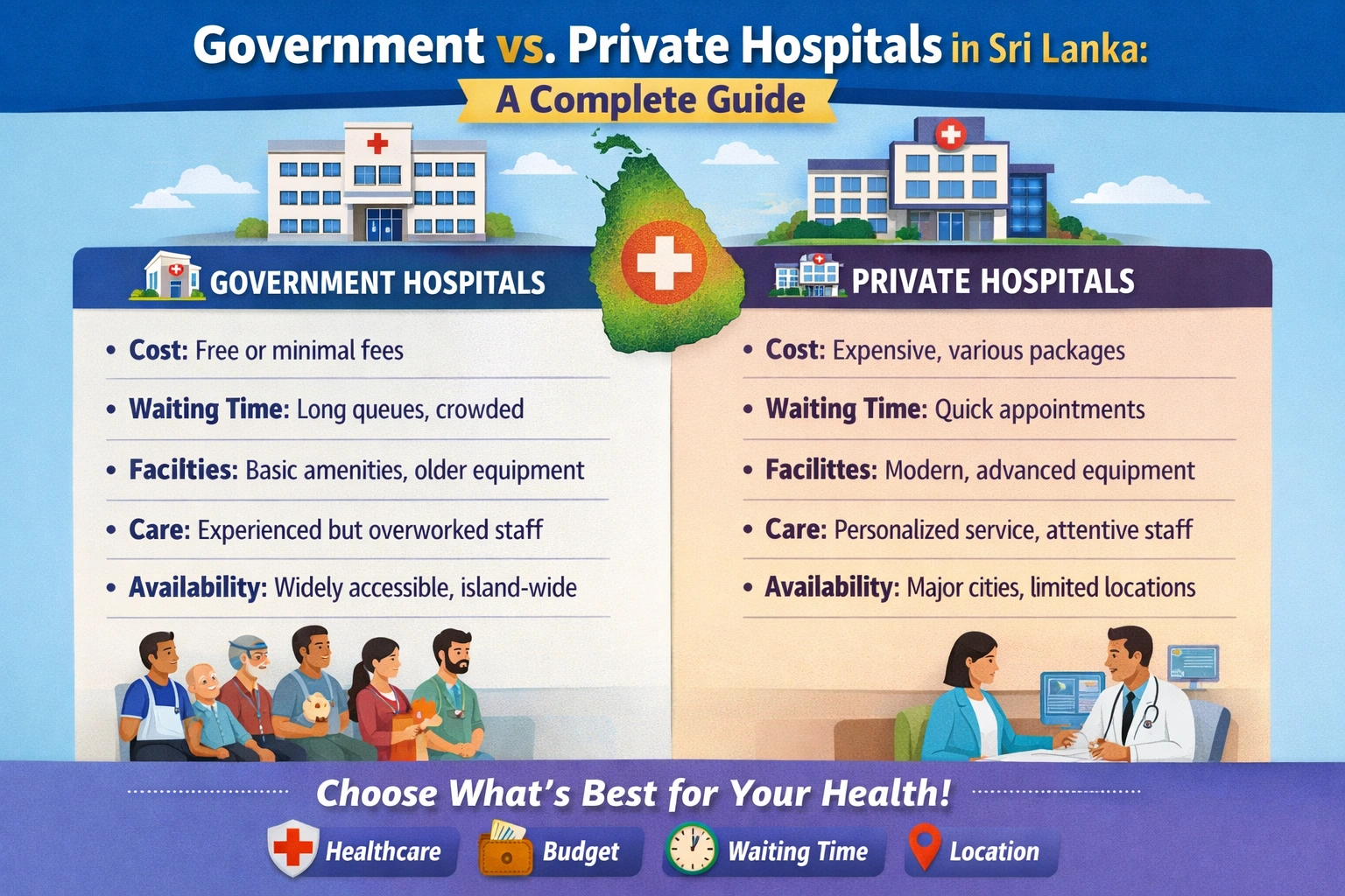 Government vs. Private Hospitals in Sri Lanka: A Complete Guide