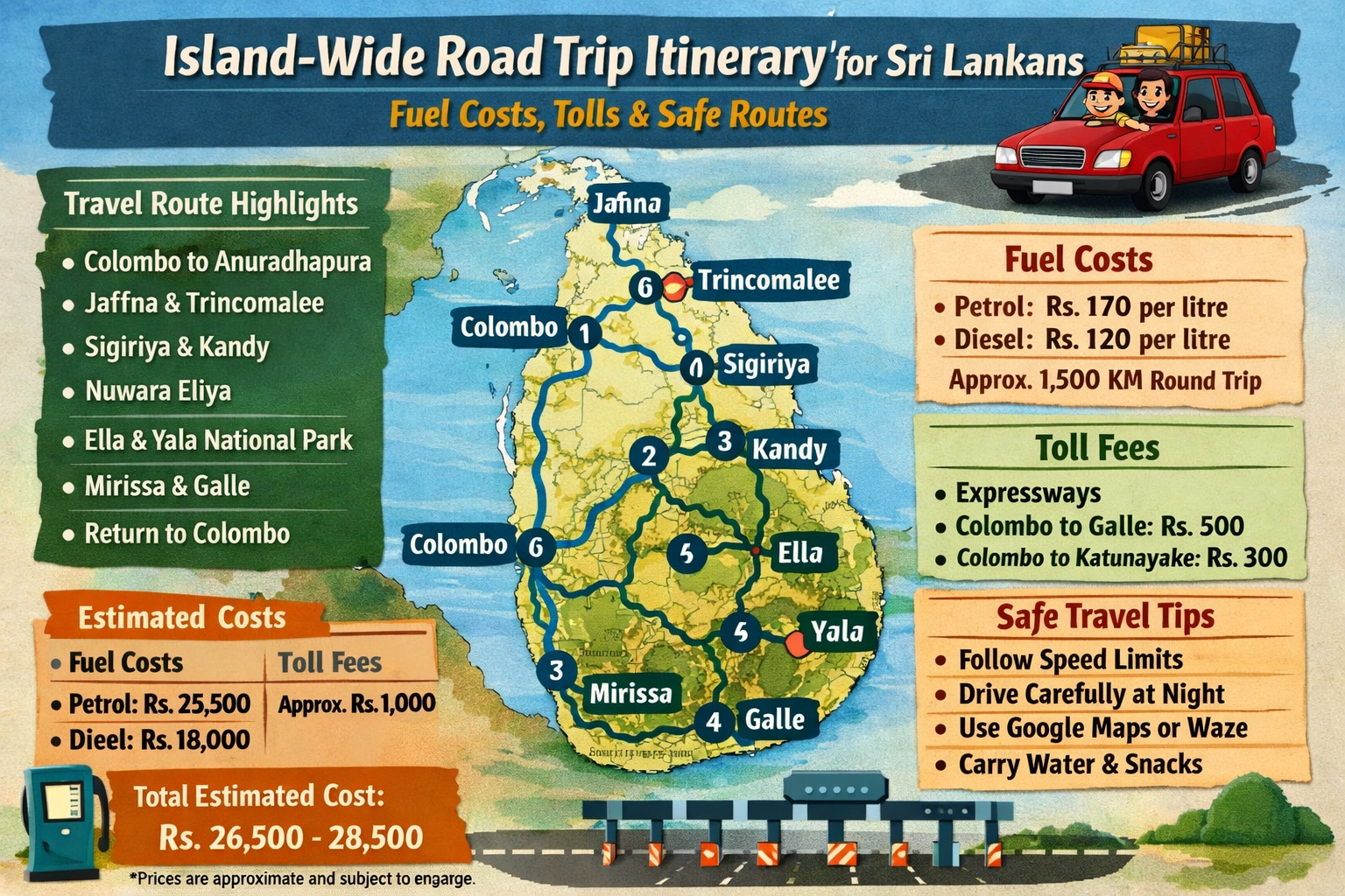 Island‑wide road trip itinerary for Sri Lankans: Fuel costs, tolls, and safe routes.